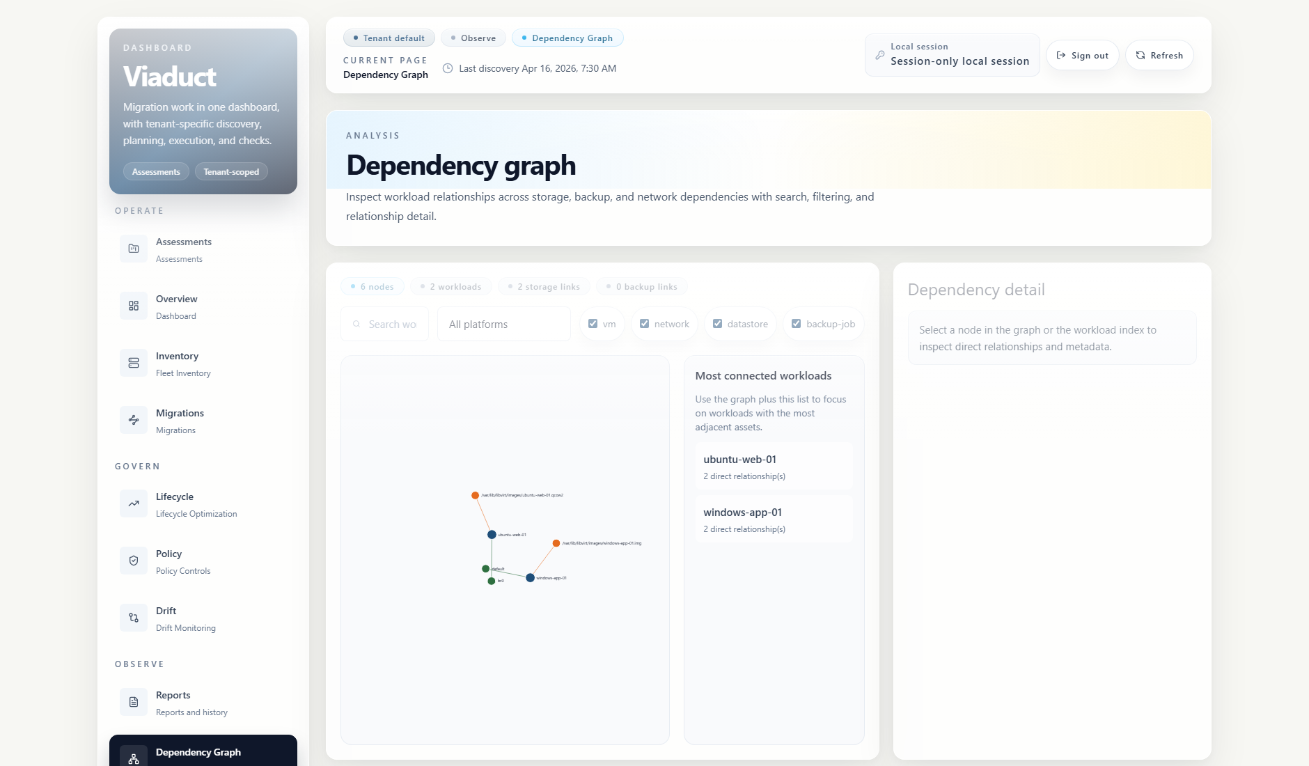 Viaduct dependency graph showing workload relationships across infrastructure resources